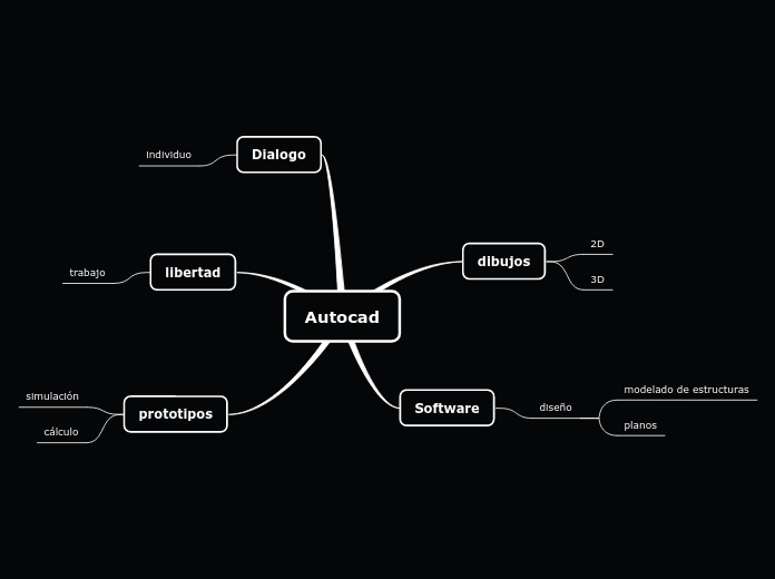 Autocad - Mapa Mental