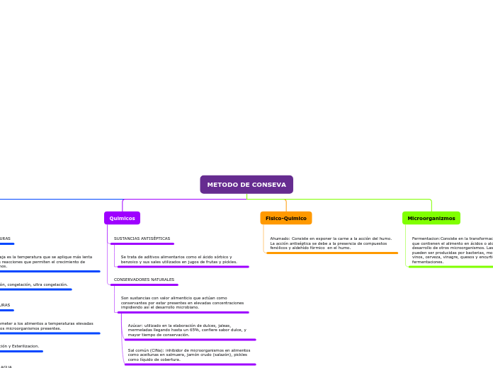 Organigrama arbol