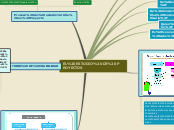 Sample Mind Map