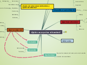 ¿Quién es o qué es el hombre? - Mapa Mental