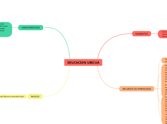 EDUCACION UBICUA