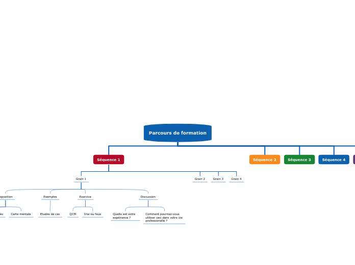 Parcours de formation