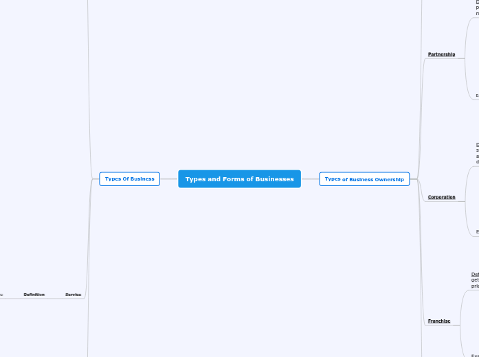 Types and Forms of Businesses Types and Forms of Businesses