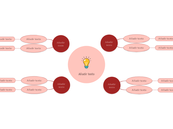 Círculo creativo - Mind Map