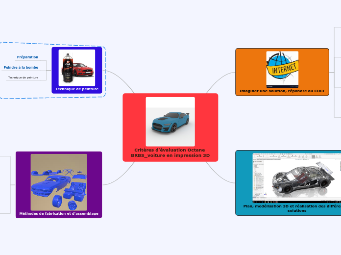 Critères d'évaluation Octane BRBS_voi...- Carte Mentale