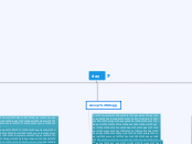 day - Mapa Mental