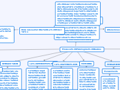 Procesos Psicologicos Basicos - Mapa Mental