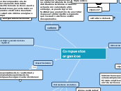 Compuestos organicos - Mapa Mental