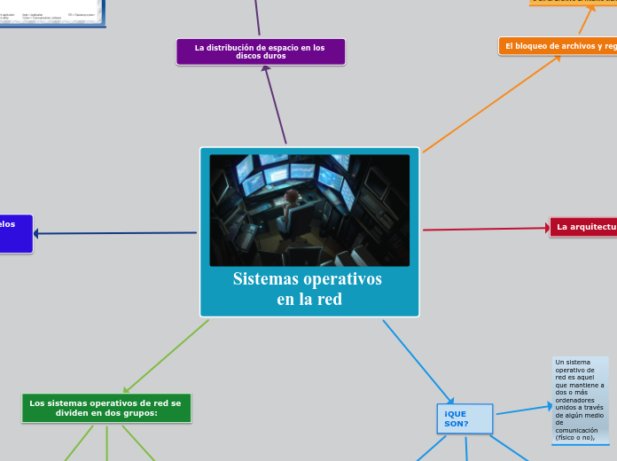 Sistemas operativos en la red - Mapa Mental