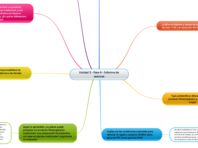 Unidad 3 - Fase 4 - Informe de avances