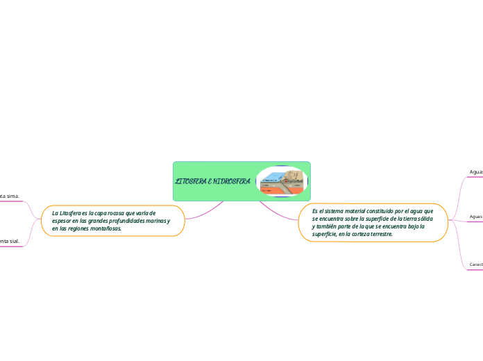 LITOSFERA E HIDROSFERA - Mapa Mental