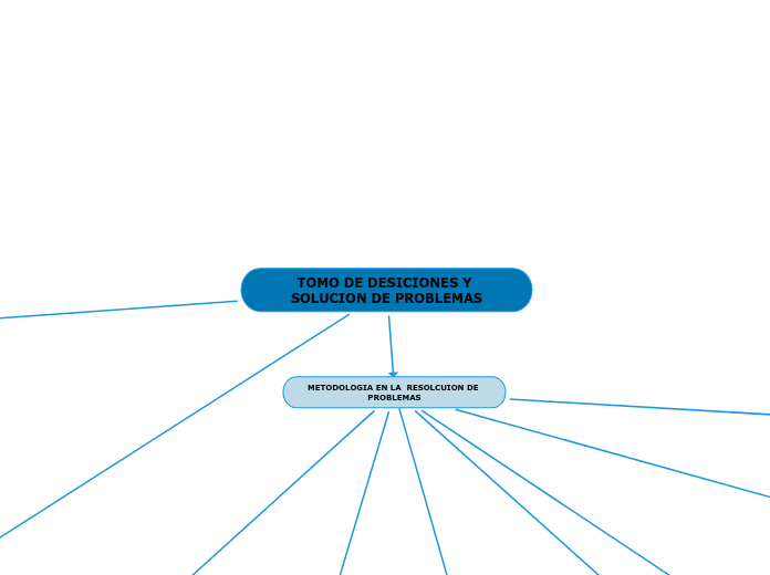 TOMO DE DESICIONES Y SOLUCION DE PROBLEMAS
