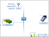 Geld - Mindmap