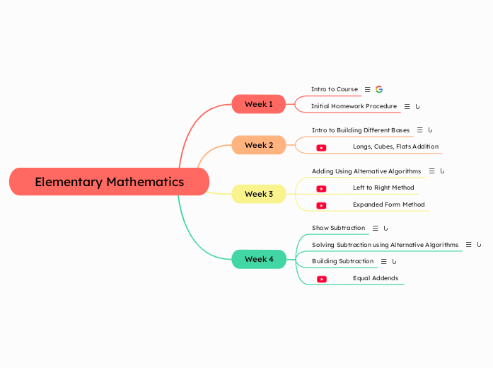 Elementary Mathematics