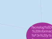 Tecnología Información y comunicación. - Mapa Mental