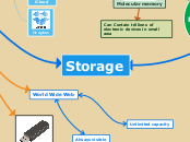 Storage - Mind Map