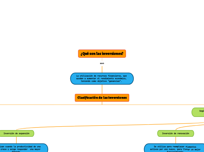 ¿Qué son las inversiones?