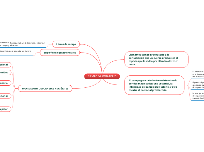 CAMPO GRAVITATORIO