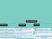 Productos Intel - Mapa Mental
