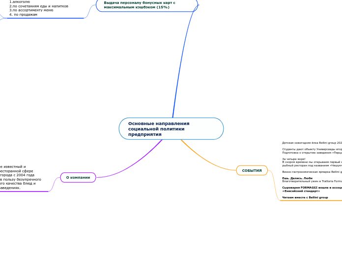 Основные направления социальной ...- Мыслительная карта