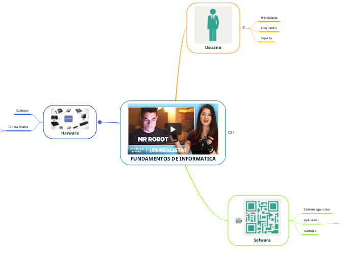 FUNDAMENTOS DE INFORMATICA - Mapa Mental