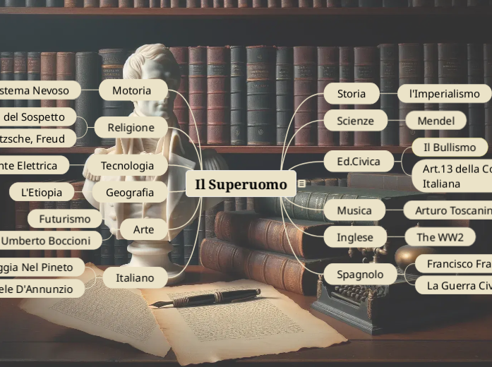 Il superuomo