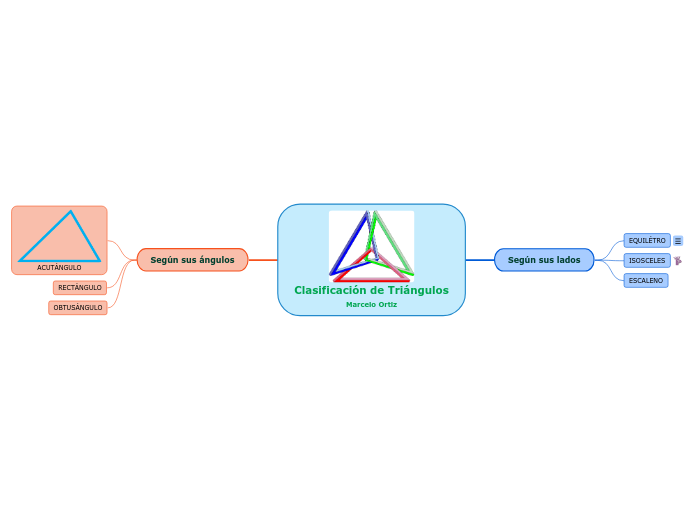 Clasificacion De Triangulo Mind Map Sexiz Pix 7689