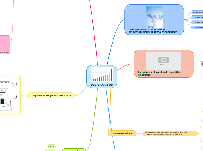 LOS GRAFICOS