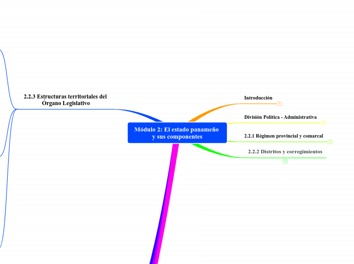 Módulo 2: El estado panameño y sus componentes