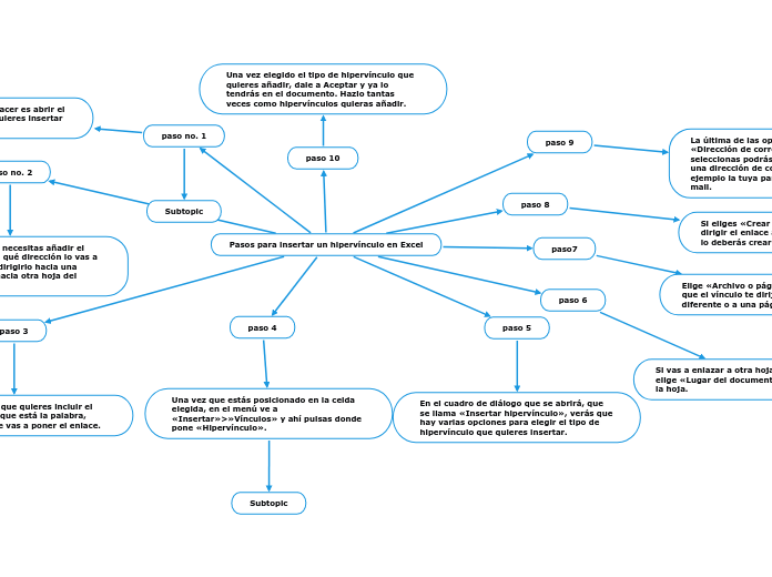 Pasos para insertar un hipervínculo en ...- Mapa Mental