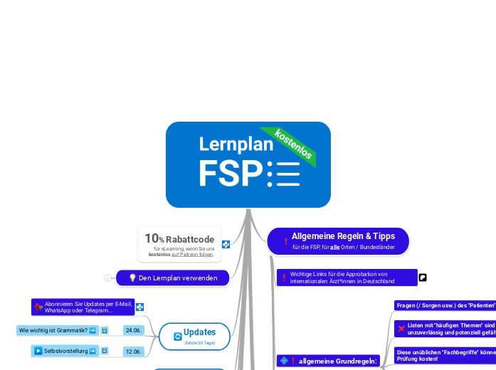 Lernplan Fachsprachpr&uuml;fung (FSP) 