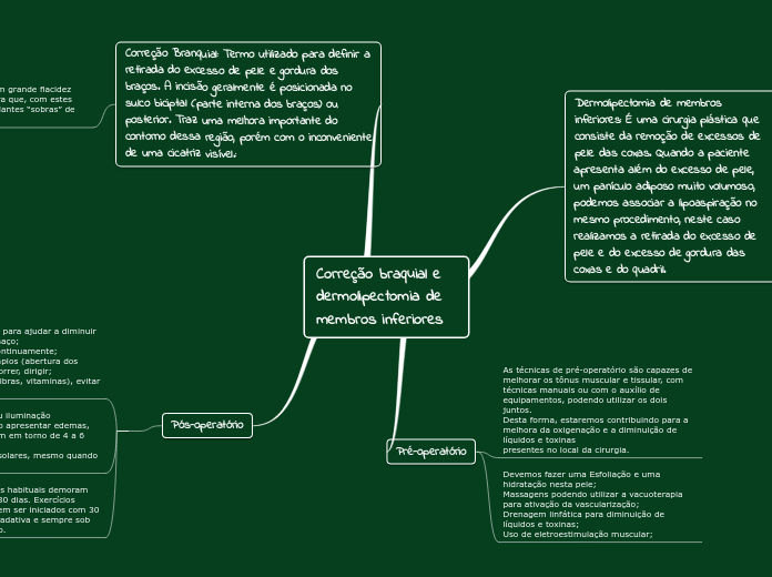 Correção braquial e dermolipectomia de ...- Mapa Mental