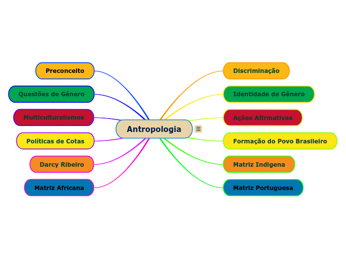 Antropologia