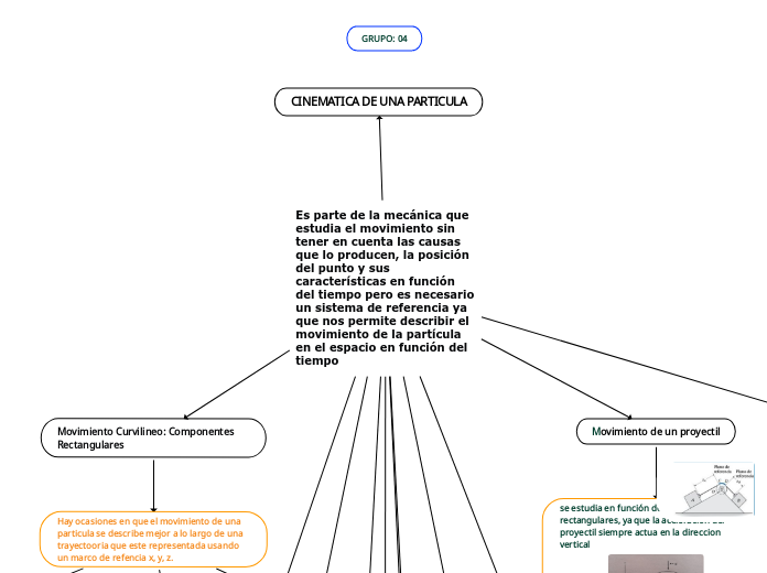 Es parte de la mecánica que estudia el ...- Mapa Mental