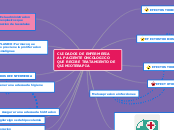 CUIDADOS DE ENFERMERIA  AL PACIENTE ONC...- Mapa Mental