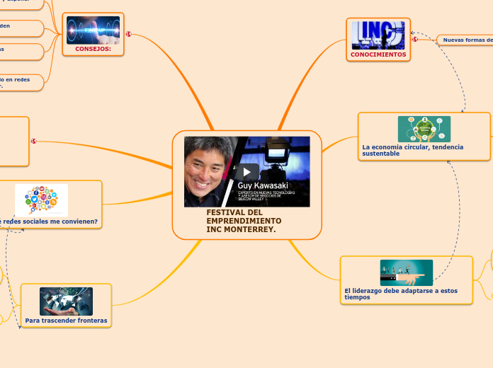 FESTIVAL DEL EMPRENDIMIENTO INC MONTERR...- Mapa Mental