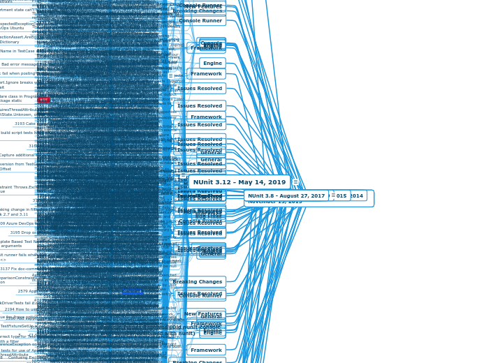 NUnit 3.12 - May 14, 2019 - Mind Map