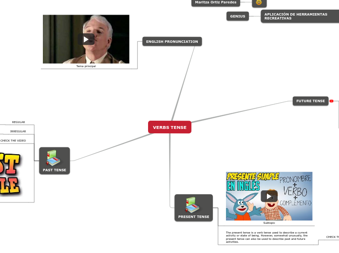 VERBS TENSE - Mind Map