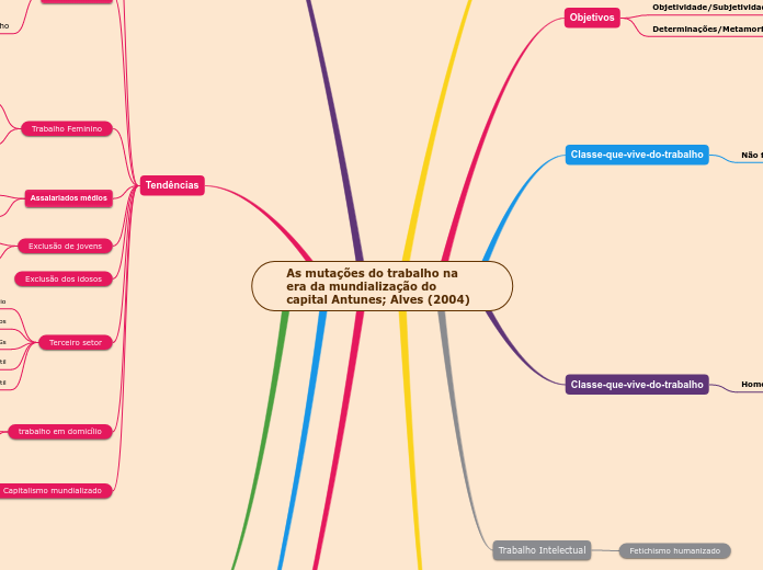 As mutações do trabalho na era da mundi...- Mapa Mental