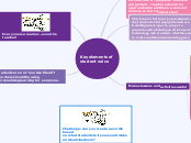 Key elements of
student voice - Mind Map