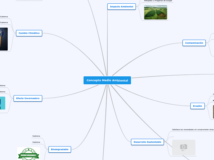 Concepto Medio Ambiental