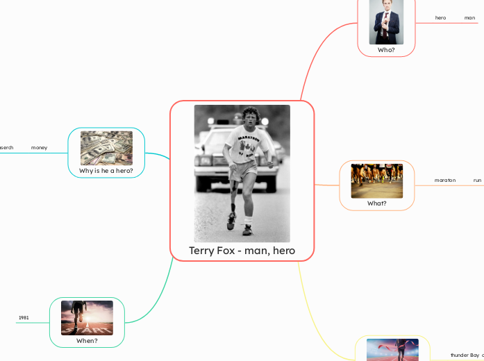 Terry Fox - man, hero - Mind Map