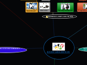 JUEGOS OLIMPICOS - Mapa Mental