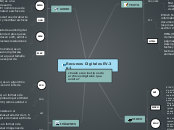 Recursos Digitales EV.3 p1 - Mapa Mental