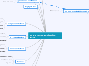 lectura como participación activa - Mapa Mental