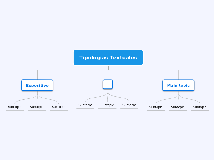 Tipologias Textuales - Mapa Mental