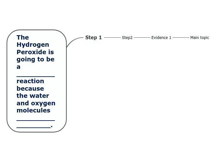 The Hydrogen Peroxide is going to be a ___...- Mind Map