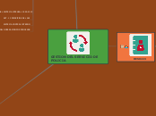 GESTION DEL SERVICIO DE POLICIA - Mapa Mental