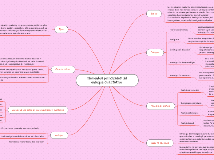  Elementos principales del enfoque cualitativo 