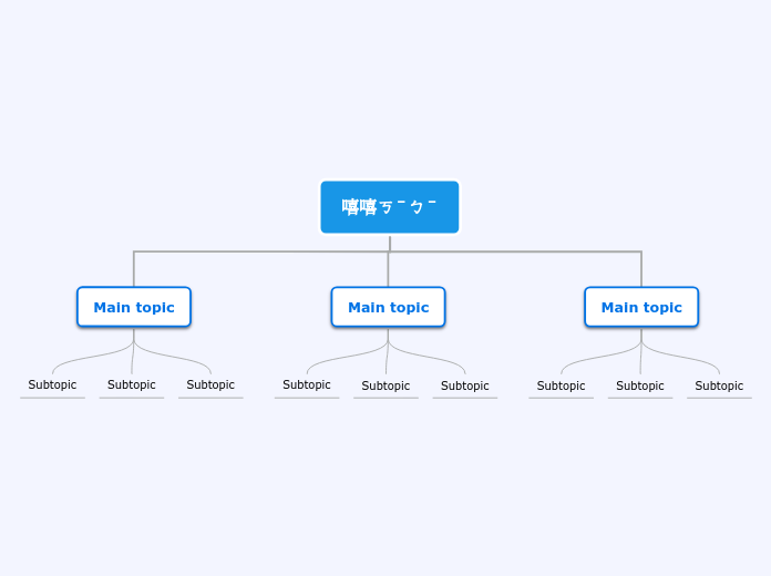 嘻嘻ㄎˉㄅˉ - Mind Map